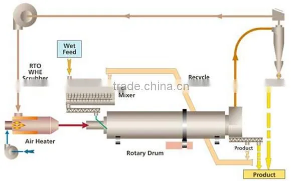 CE Wood Pellet Produce Machine photo-5