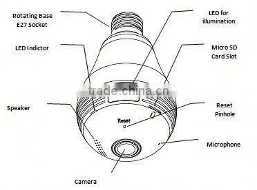 WiFi Fisheye Cloud Smart Bulb Mini Portable Wifi Camera photo-2