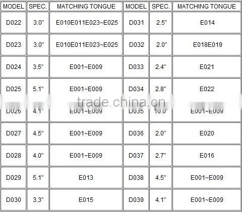 Polyester Webbing for Safety Belt photo-5