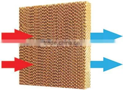 5090 Evaporative Cooling Pad With High Quality photo-3