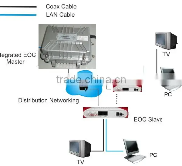 EOC Slave With WIFI photo-3