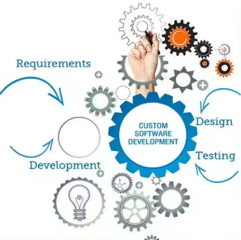 Top Selling Affordable Web Development Services for Tour and Travels Company Available at Reasonable Price photo-4