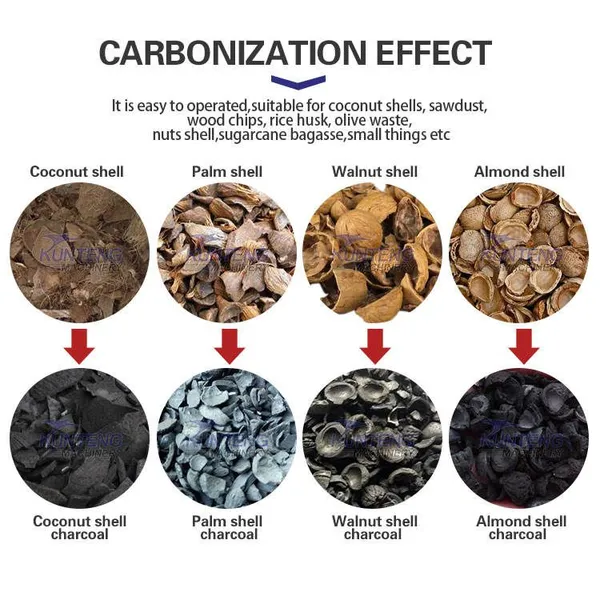 Sawdust Sugarcane Bagasse Carbonization Combustion Furnace of Carbon Black Lithium Battery Negative Material EPC photo-4