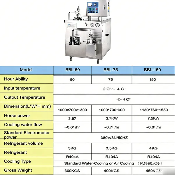 High Efficiency Continuous Ice Cream Freezer Machine 50L/h Industrial Ice Cream Maker for Large Scale Dairy Processing Plant photo-4