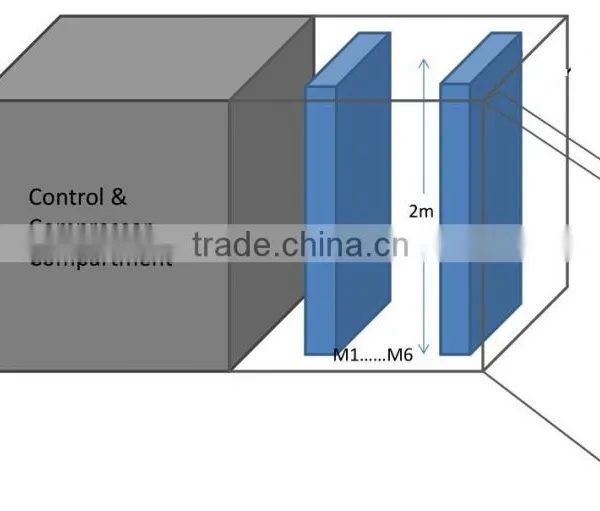 PV Panel Testing Equipment photo-5