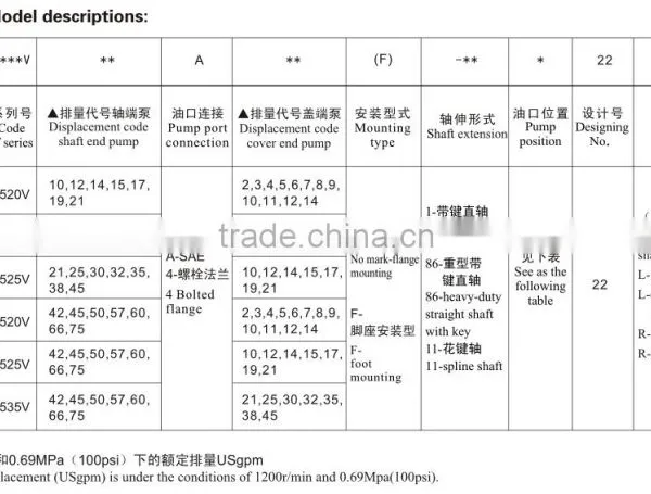 Blince Hidro Pompa 2025V 2035V 2045V 2535V 2545V 3545V Type v Series Single Pump Double Vane Pumps photo-5