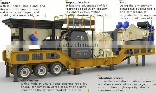 Eastsouth Asian China Hot Selling Mobile Crusher Plant With Good Quality and Good Price for Sale photo-4