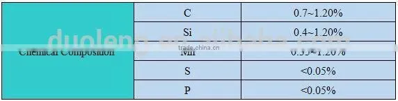 Blasting Media Steel Shot S780 for Casting Parts photo-6