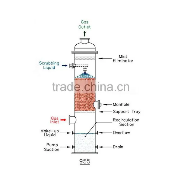 High Efficiency Industrial GRP Clarifying Column And GRP Acid Mist Purification Tower photo-5