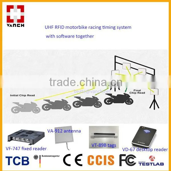 Uhf Rfid Timing Floor Mat Antenna for Sports Timing photo-2