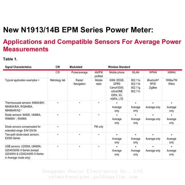 Keysight N1913B EPM Series Dual-Channel Power Meter Compatible Power Sensors E9300 E-Series photo-4
