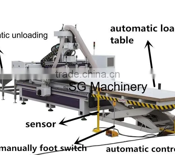 Automatic Charging Device and Automatic Discharge Device CNC Wooden Furniture Making Router Line photo-6