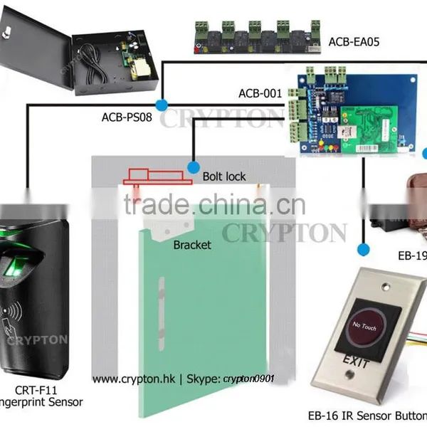 Mutiple Door Access Control Solution photo-5