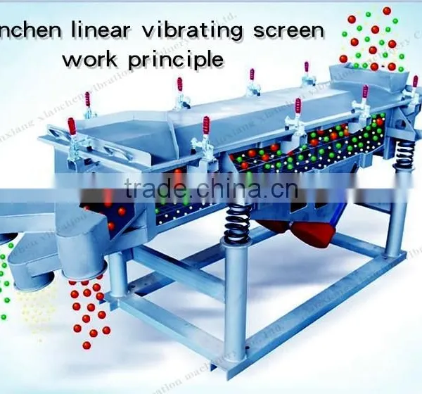 High Efficiency Vibrating Screen,linear Vibrating Screen photo-4