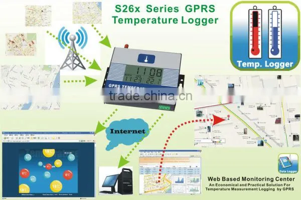 GSM Programmable Wireless Remote Temperature Monitoring Alarm Controlling RTU GPRS/3G Communication Temperature Data Logger photo-2