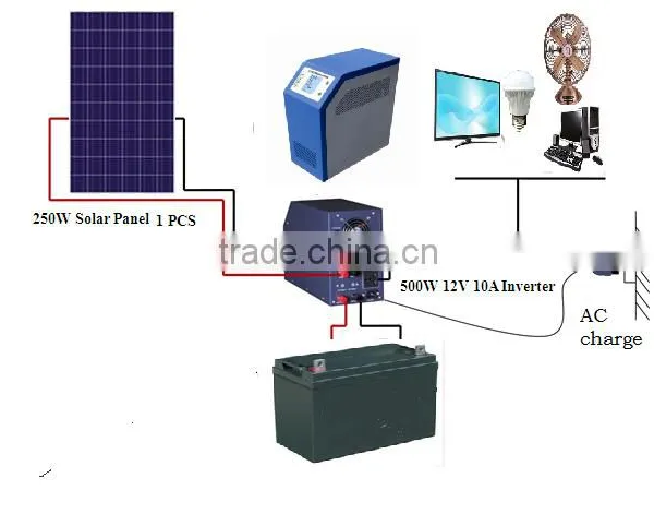 500W Solar off Grid Systems for Individual House