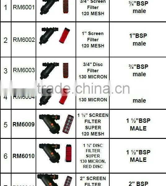 Water Filter System