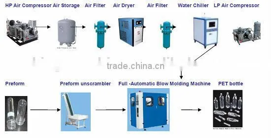 Full Automatic PET/Plastic Water Bottle Making Machine Quality Choice photo-3