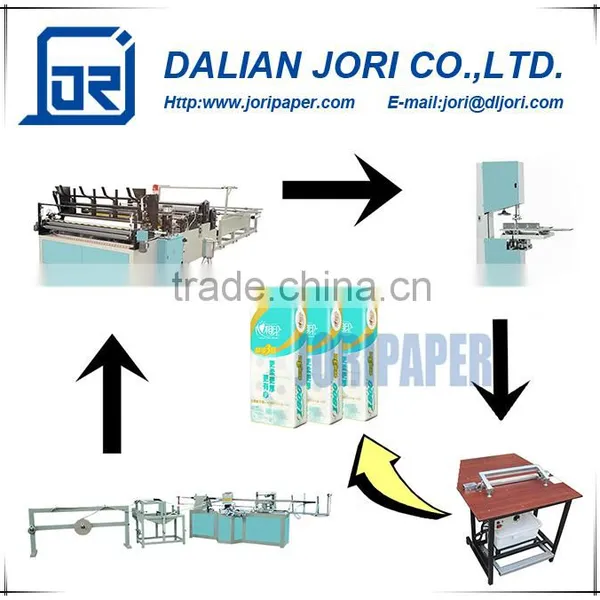 Custom Design Full Automatic Toilet Paper Making Machine for Sale in South Africa photo-2