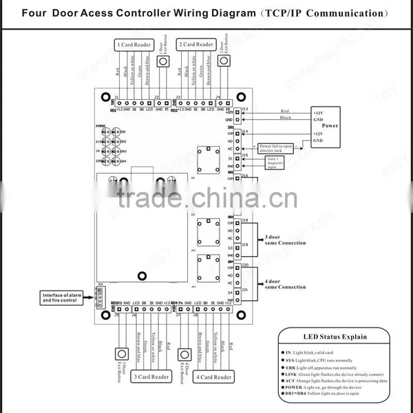 RFID Access Controller 4 Door With Wiegand and TCP/IP Port photo-5