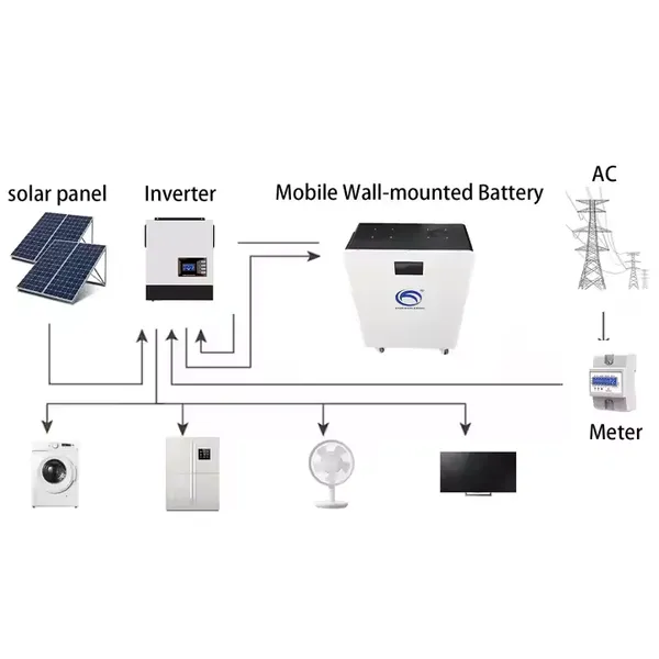 Solar Energy Battery Lithium Mobile Wall-mounted 48V 51.2V 230Ah photo-4