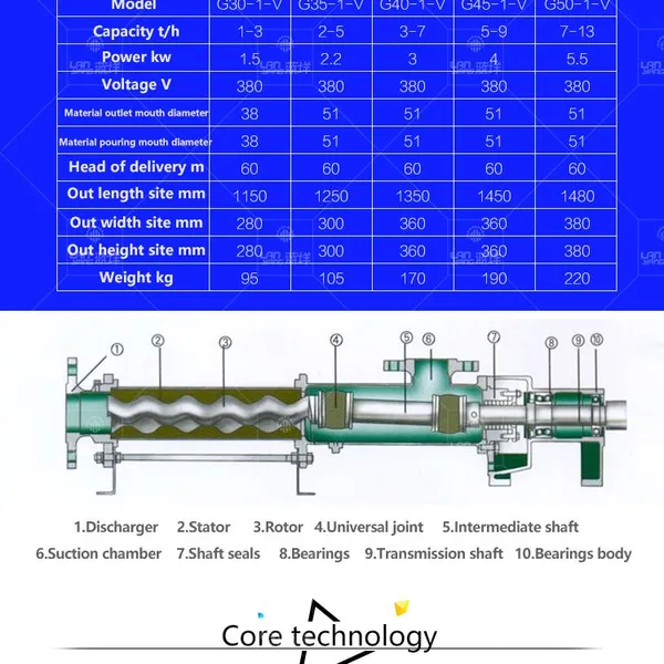 Thick Slurry Pump, Single Screw Pump, Sauce Transfer Pump, Self-priming Pump, Food-grade Sauce Pump, Stainless Steel Screw Pump photo-3