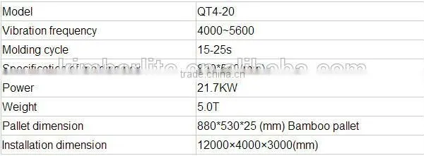 QT4-20 Semi-automatic Brick Block Machine Manufacture photo-3