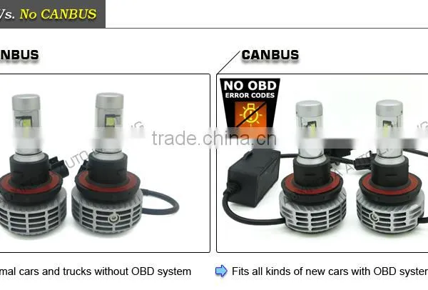 6G no Flicker no Error Code CANBUS Fanless All in One LED Headlight H13 photo-3