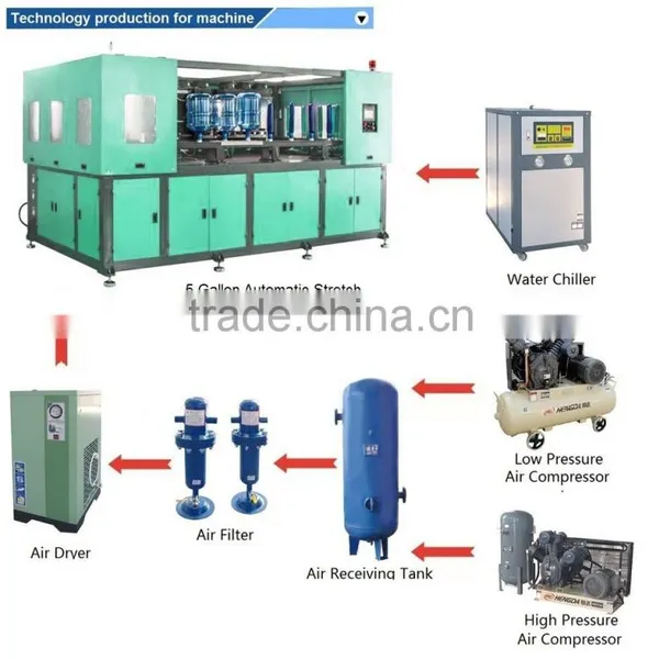 5 Gallon Automatic Blow Molding Machine photo-4