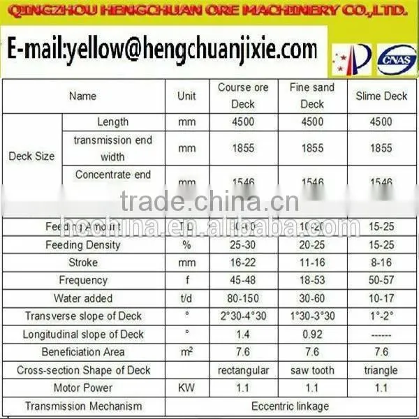 The New Custom Hengchuan Good Efficiency Shaking Table for Sale photo-4