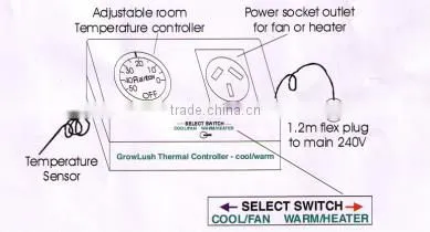 Thermostat Controller photo-3