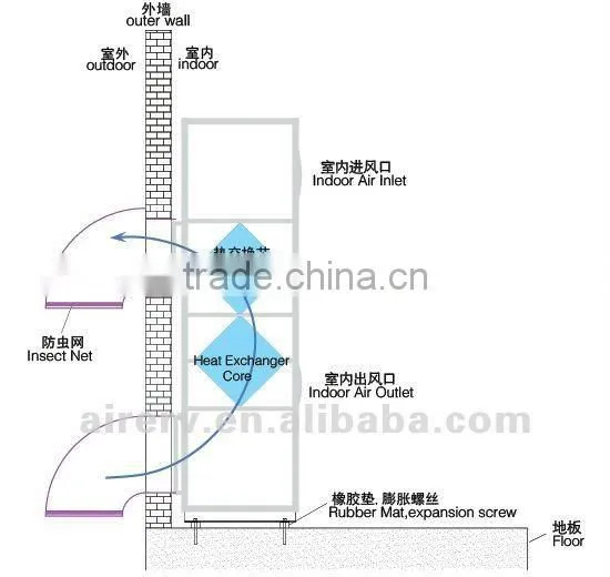 Base Station Heat Exchanger photo-3
