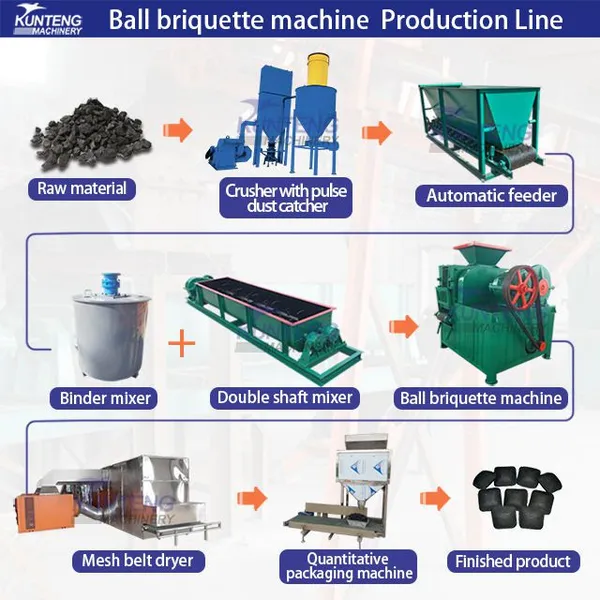 Red Earth Nickel Ore Dust Ash Ball Press Machine Mineral Powder Ball Press Machine EPC photo-4