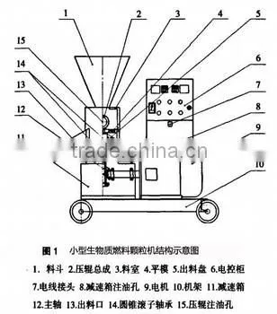 High Output Better Price Pellet Making Mill for Live Stock Feed photo-3
