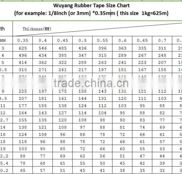 2016 High Tenacity Rubber Tape Elastic Measuring Tape Elastic Bands for Clothes in Quanzhou, China photo-6