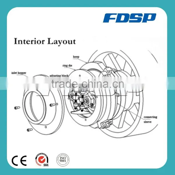 Excellent performance ring roller dies ring die wood pill machine