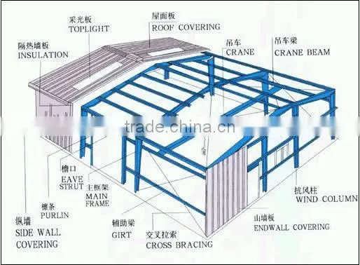 NEW Design Light Steel Fabrication Construction photo-6