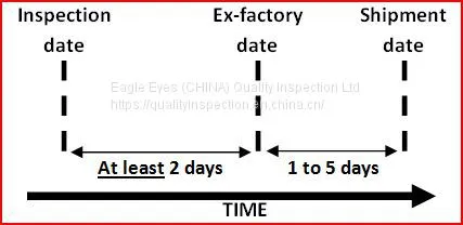 China Pre-shipment Inspection-china Final Random Inspection