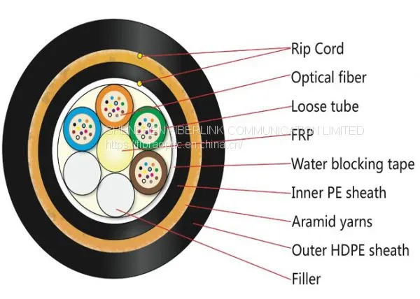 All Dielectric Self-supporting Optical Cable ADSS