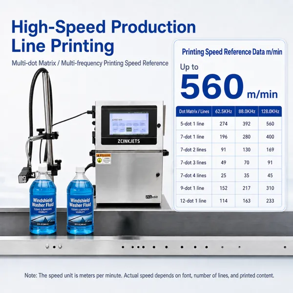 Windshield Washer Fluid Bottle Coding Machine for HDPE Plastic Containers Date Lot Marking photo-2