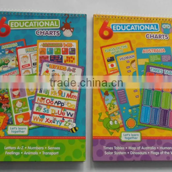 Educational Charts/learning
