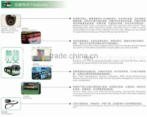 3g/WIFI/4g 8ch Mobile DVR Support People Counter for Bus photo-3