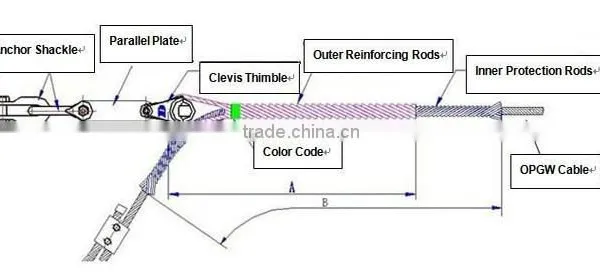 OPGW Tension Clamp Wedge Type Strain Clamp photo-5