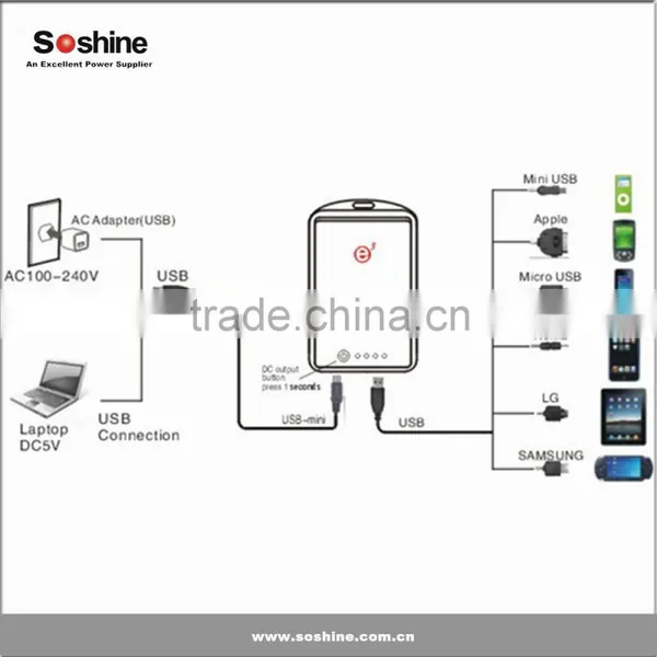 E2000 Portable Battery and Charger for IPhone IPad Mobile Phone or Samsung and Other Devicse Portable Power Bank photo-2