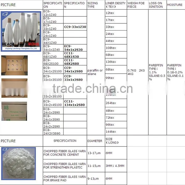 E-fiberglass Yarn for Sale,Twisted E-fiberglass Yarn photo-4
