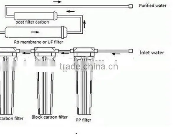 Newly Household 5 Stages Water Purification Machine photo-4