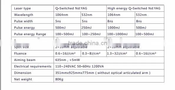 Q Switch ND YAG Laser For Colorized Tattoo Removal & 0.5HZ Pigmentation Removal/ Best Laser Tattoo Removal Machine Vascular Tumours Treatment photo-5