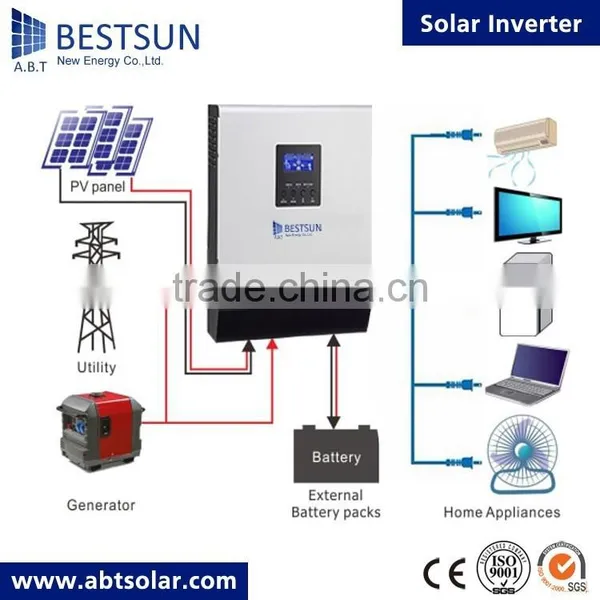 BESTSUN Power Inverter Charger 3000w 24vdc 220vac, Power Star w7 Inverter photo-3