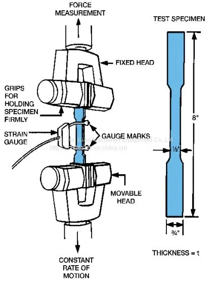 Peel Strength Tester photo-3