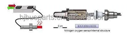 Other Performance Parts High Standard Chinese Bus Parts Electrical Accessories 2894940 Bus Nitrogen Oxygen Sensor photo-6